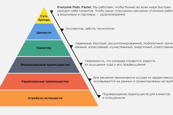 Даркмаркет кракен