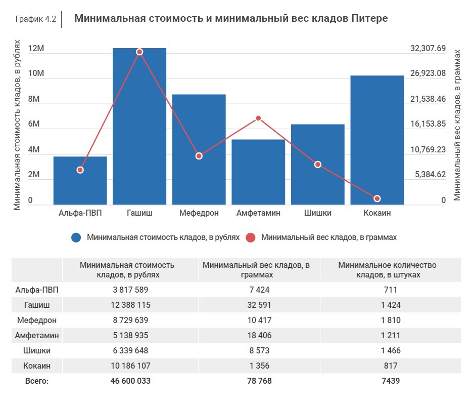 Магазин веществ кракен