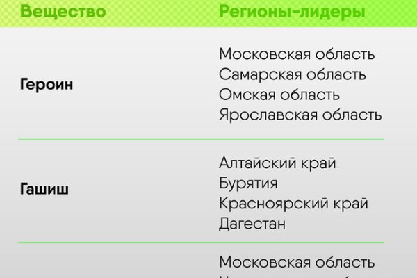 Даркмаркет кракен