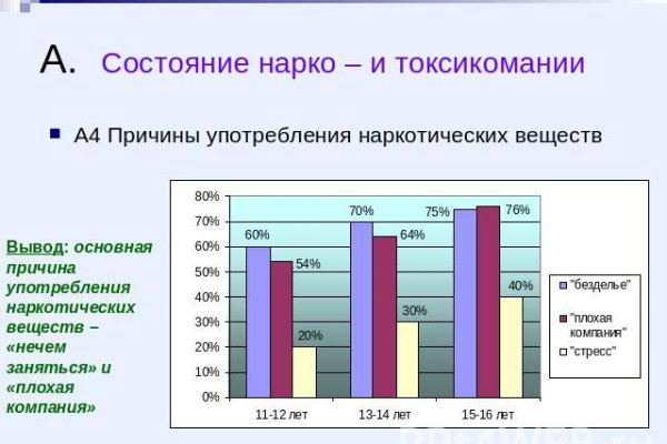 Ссылка на кракен тор браузер