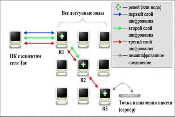 Сайты где купить наркотики